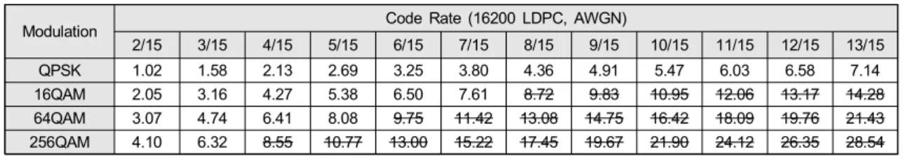 Table  12.  Maximum  number  of  service 
