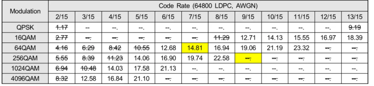 Table  19.  Total  transmission  rate  in  6MHz