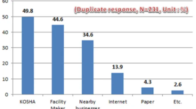 Fig. 1. Cognitive pathway to clean business.