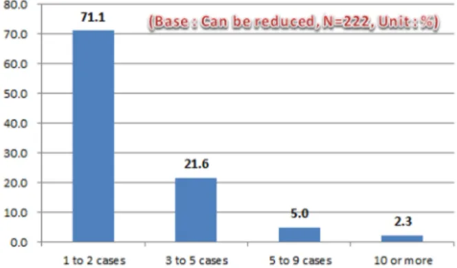 Fig. 3. Precautions for applying for clean project.