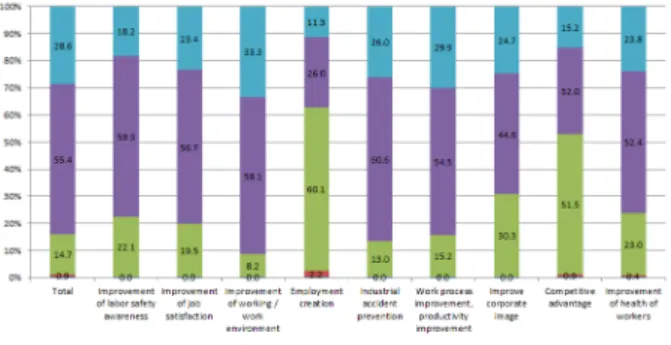 Fig. 10. Amount of sales / Increase in the number of workers.