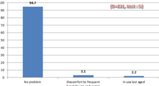 Fig. 15. Opinion about sustainable execution.