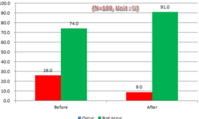 Fig. 21. Expectations at the time of application