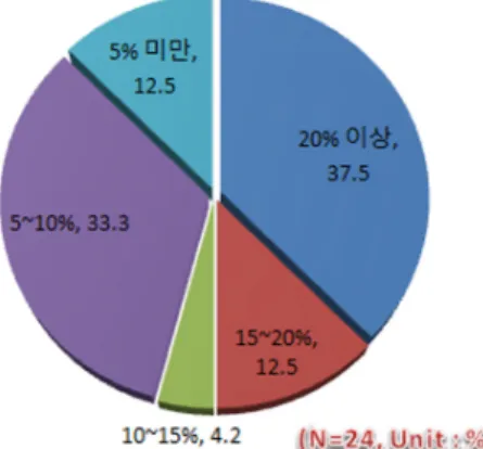 Fig. 24. Processing standards for ineligible vendors.