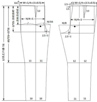 Table 1. Analysis item of lower body