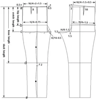 Fig. 2 는 iVirds 3.0 Parametric body system에서  제공하는 여성의 인체모델을 Load한 후 40~50대 중년 여성과 노년 여성 의 인체치수를 입력하여 제작한 가상모델로 본 연구의 비교원형 및 연구원형의 가상착의체로 활용하였다