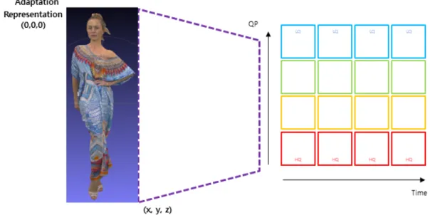 Fig.  9.  DASH-based  3D  point  cloud  content  service