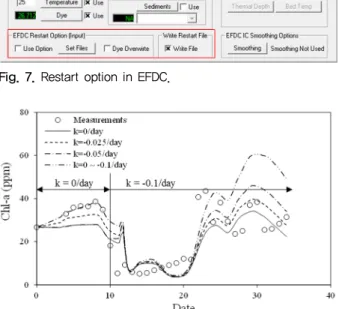 Fig. 9. Result improvement by adopting equivalent tracking  method of decay coefficient.