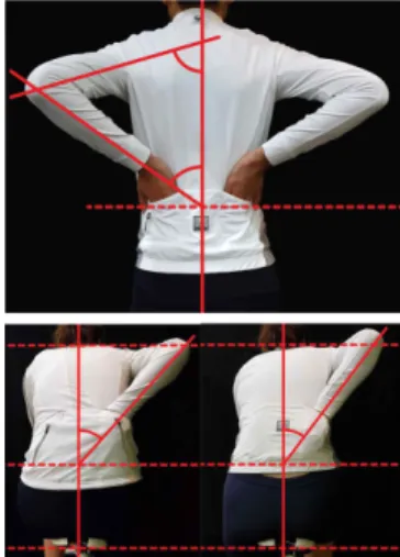 Table 11. Results of garment pressure evaluation (Unit: kPa)