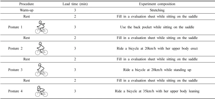 Table 2. Experiment composition of movement suitability