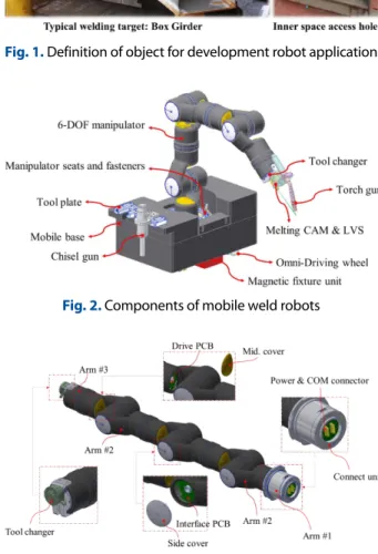 Fig. 3. External parts configuration of weld manipulator (6DOF) 