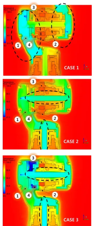 Fig. 18. Analysis of the temperature distribution of the flow field for the case studies 