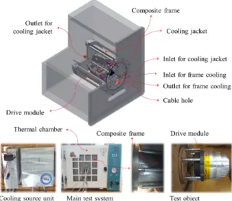 Fig. 23. Temperature measurement position of test object 