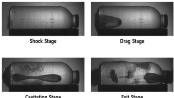 Fig. 1. Phases of hydrodynamic ram 