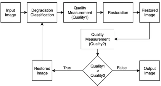 Fig.  1.  Flowchart  of  the  proposed  algorithm