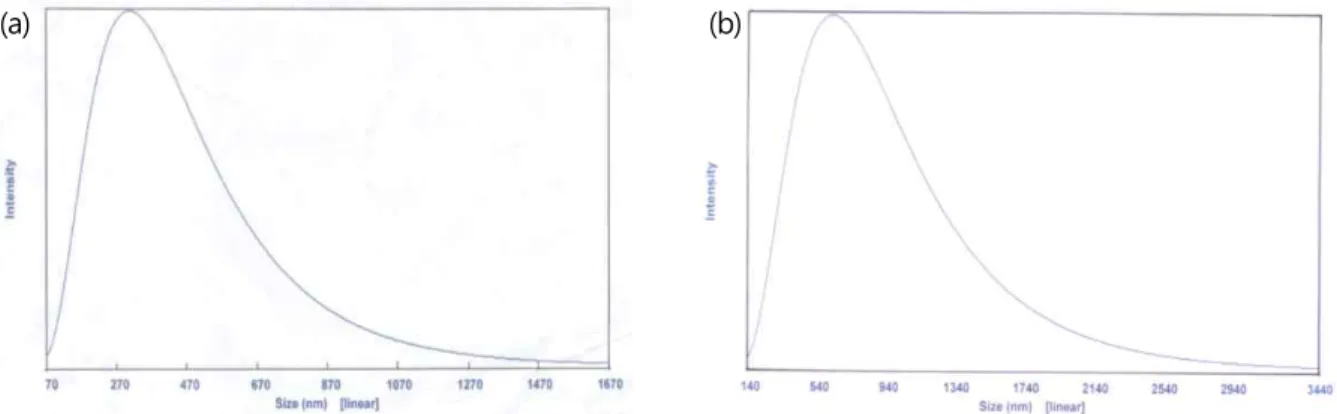 Figure 3. Tensile modulus of CNC/PVA nanocomposites as a function of CNC content and MW of PVA
