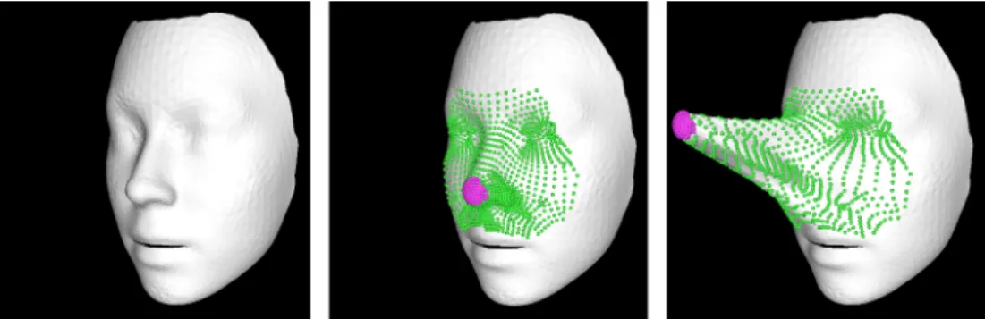 Fig.  4.  An  example  of  setting  user  constraints  (control  vertices:  pupple  points,  roi  vertices:  green  points)  and  mesh  deformation:  (Left)  original  mesh  model,  (middle)  setting  user  constraints,  (right)  deformed  mesh  according 