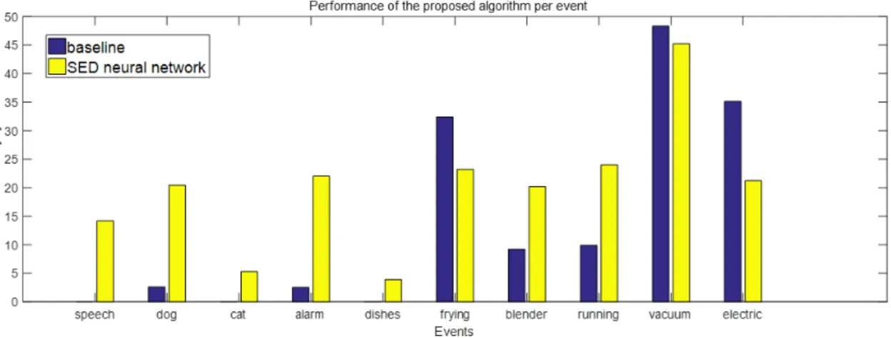 Fig.  8.  Performance  of  the  proposed  algorithm  per  event