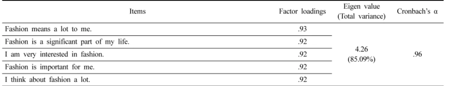 Table 4. Exploratory factor analysis and reliability for attitudes toward apparel reform