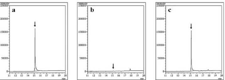 Figure 4. Chromatograms of myclobutanil recovery in apples analyzed using GC-MS.