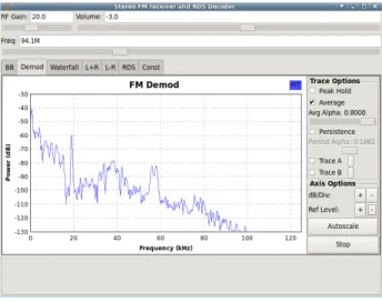Fig.  7.  The  demodulated  broadcast  FM  signal’s  frequency  spectrum   