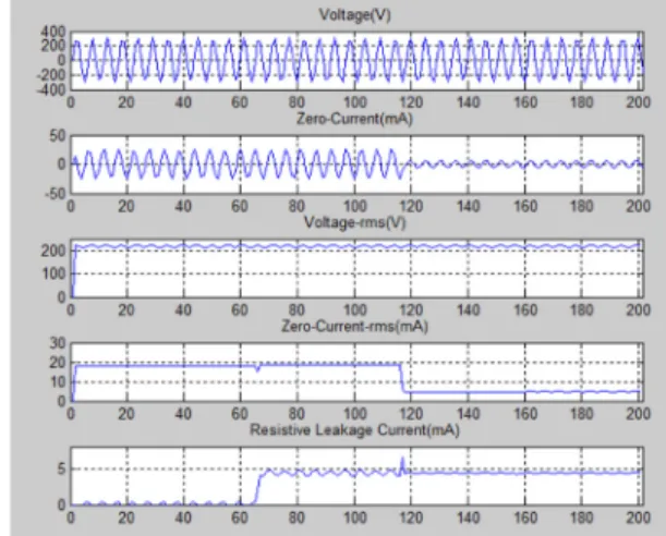 Fig. 9. Devices of electric safety reliability test of IoT basis.