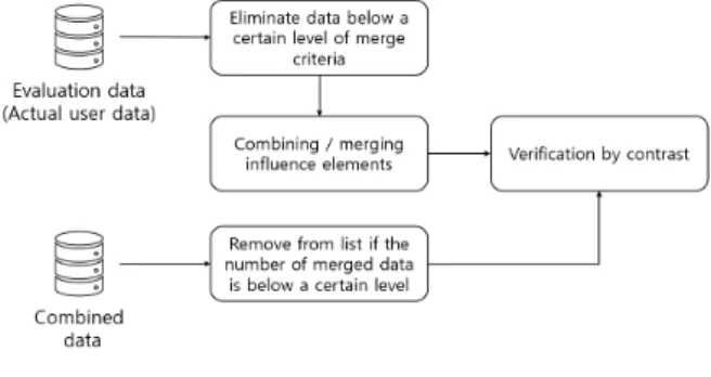 Fig.  5.  Verification  process