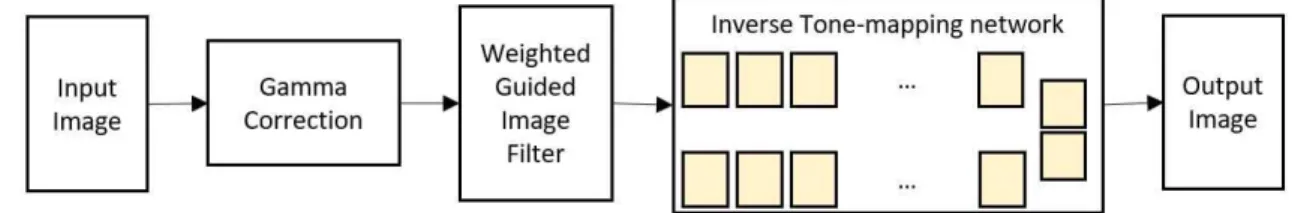 Fig.  1.  The  flow  chart  of  proposed  algorithm 