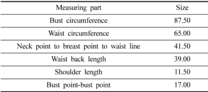Table 2. Properties of muslin used for draping bodice patterns Properties Composition