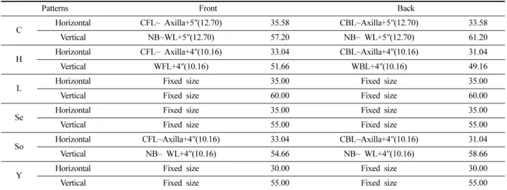 Table 3. Amount of muslin prepared for basic bodice draping                                                                (Unit: cm)