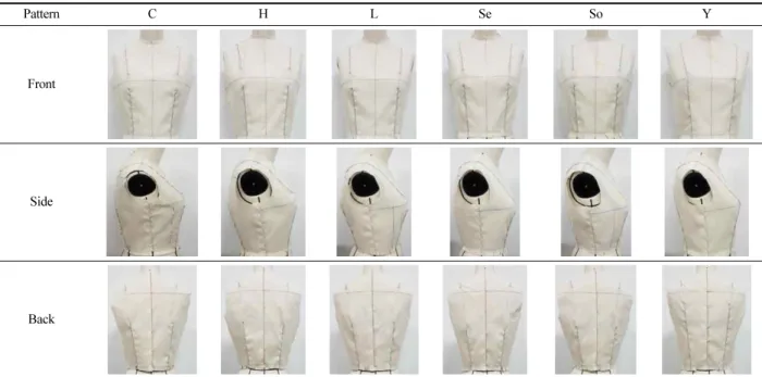 Table 7. Photos on appearance evaluation of the basic bodice