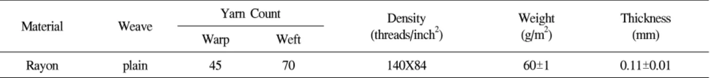 Table 1. Characteristics of fabrics