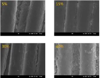 Figure 10. SEM of surface of dyed rayon fabrics treated with soybean; loess concentration : 5～40% (w/v), soybean concentration : 30% sol'n, dyeing pH : 8, dyeing temp