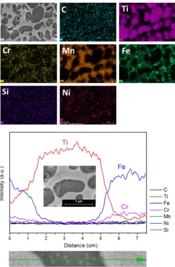 Fig. 7. SEM images of TiC–SUS431 composite fabricated by liq- liq-uid pressing infiltration process