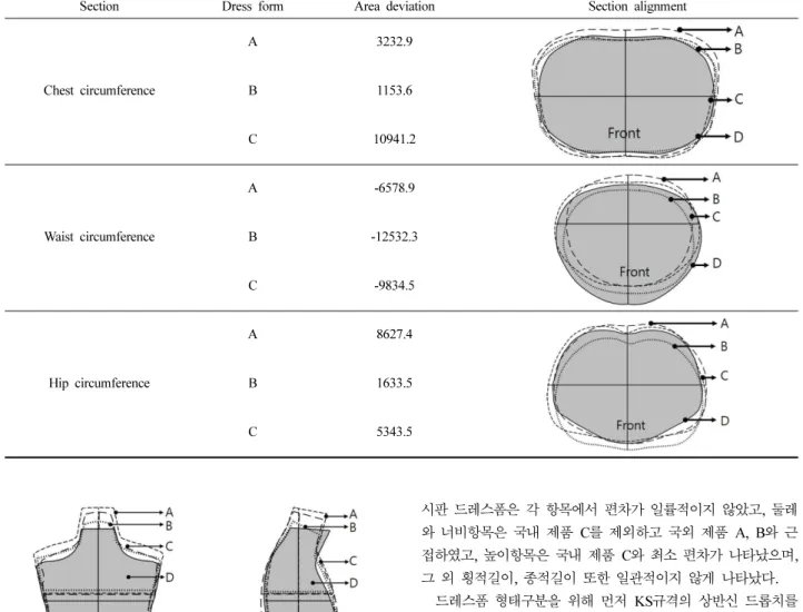 Fig. 5. The vertical section alignment.