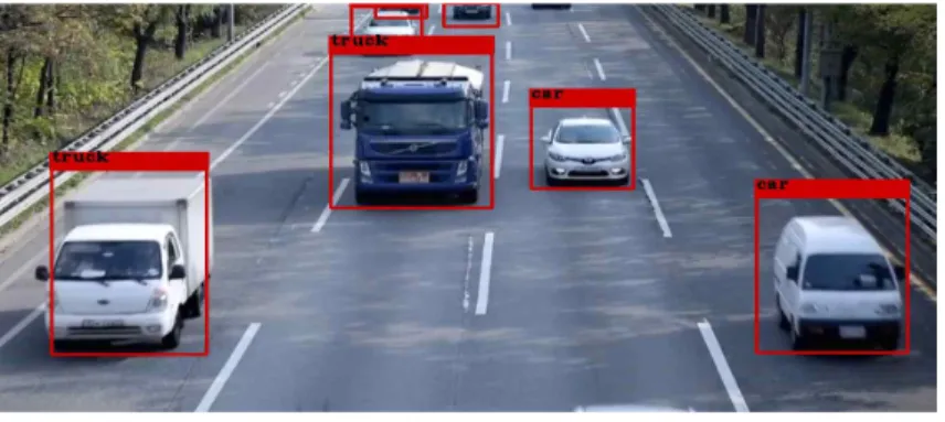Fig.  3.  Vehicle  classification  function 미지에서 객체의 특징을 피처 맵(feature map)으로 나타낼수 있는 CNN(Convolutional Neural Network) 기반의 네트워크로 발전하고 있다