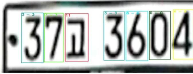 그림 5.  번호판 영역 내에서 annotation  과정