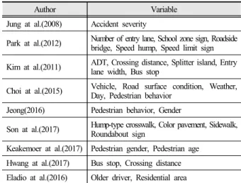Table 1. Research review