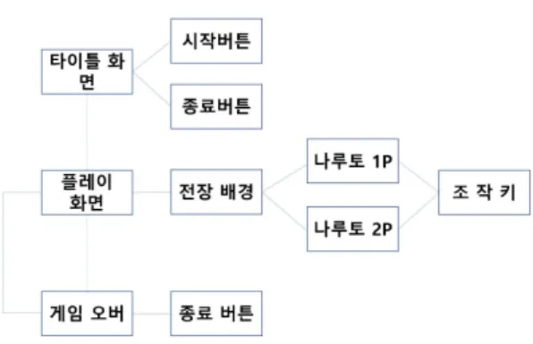 Fig.  1.  System  Architecture