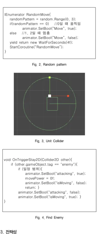 Fig.  2.  Random  pattern