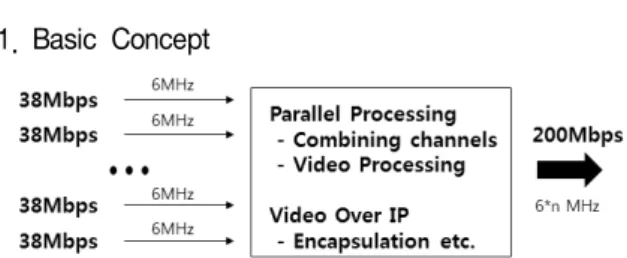 Fig.  1.  Basic  Concept  for  the  Proposed  Test-Bed
