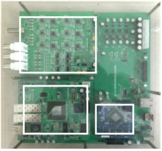 Fig.  2.  The  Proposed  Test-Bed  board