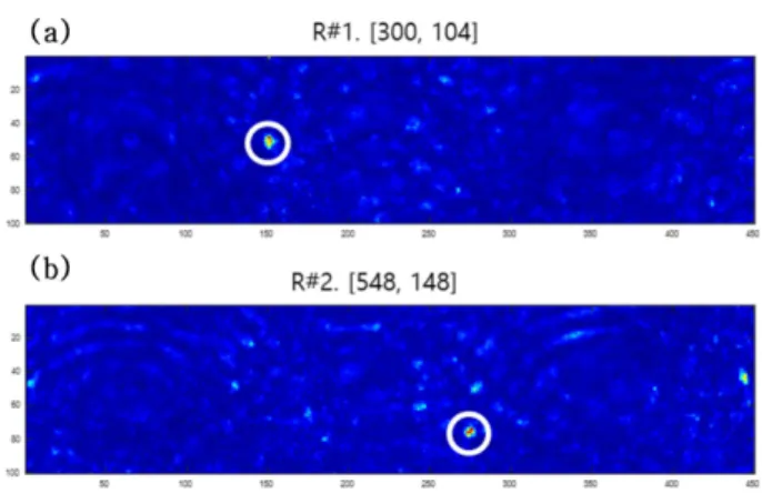Fig. 6. Result of PLB induced AE localization (grid plot)Table 2. Result of PLB induced AE localization (coordinates and
