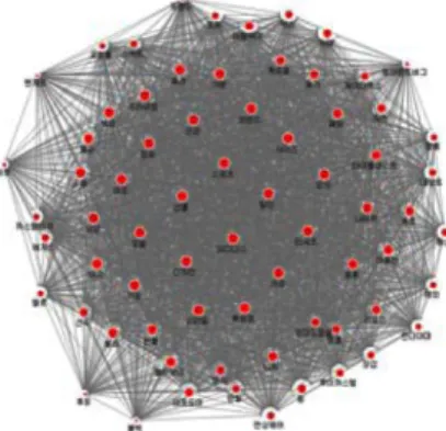 Table 3. Analysis of centrality (Top 30 keywords) Rank Keyword Degree centrality, 