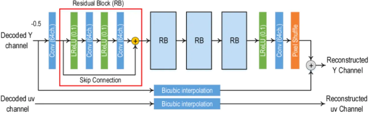 Fig  3.  Structure  of  up-sampling  network  based  on  a  convolutional  neural  network