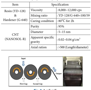 Fig. 2. 3-roll-mill