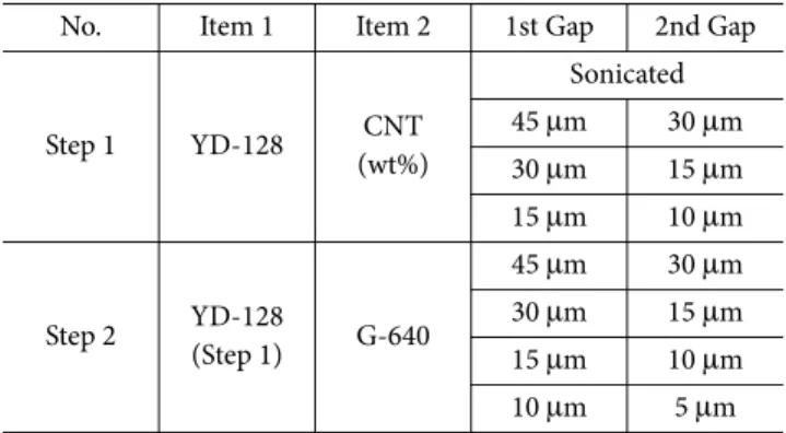 Fig. 3. Tensile test of the adhesive joint  