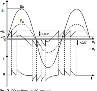 Fig. 3. Circuit and simulation result of pulse generator.