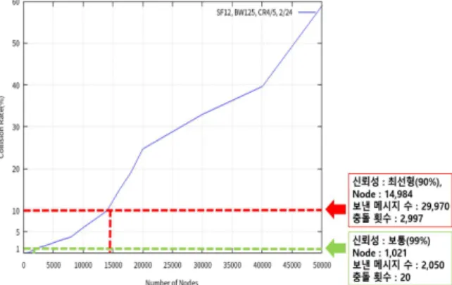Fig.  1.  시나리오  1(SF12,  BW125,  CR4/5,  2/24)