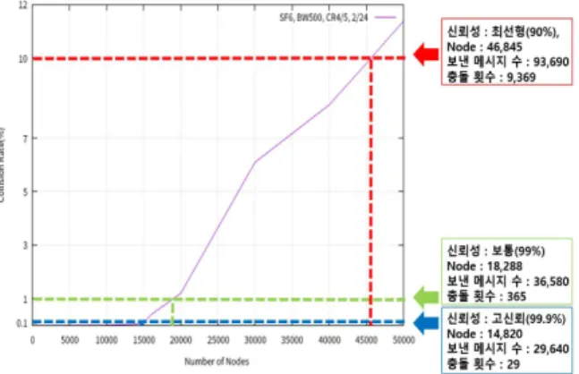 Fig.  2.  시나리오  2(SF6,  BW500,  CR4/5,  2/24)